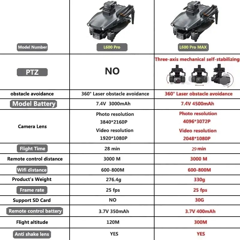 L600 PRO MAX GPS 드론 전문 4K 3축 P - Rc Helicopter Case 리뷰 및 가격